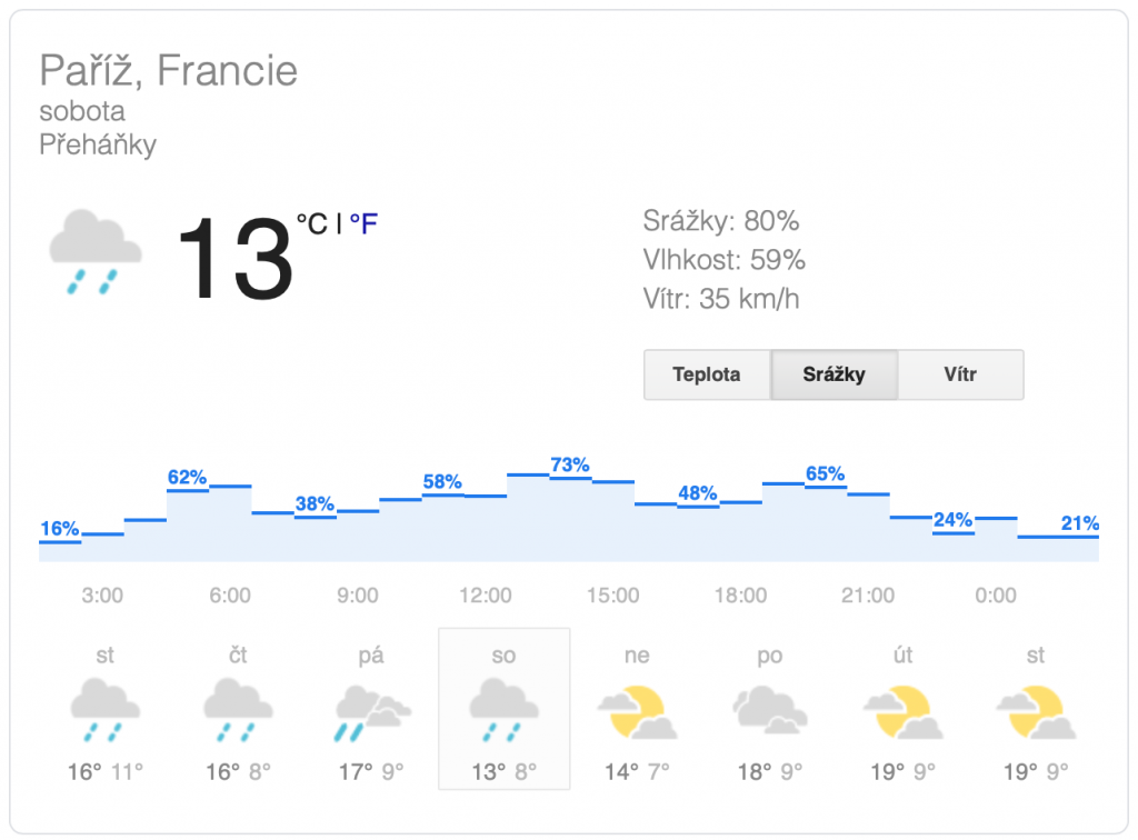 Paříž ePrix, počasí